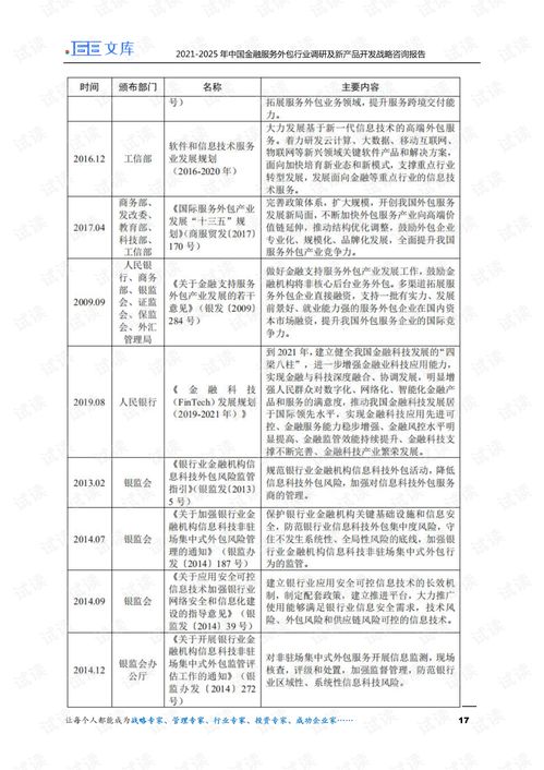 2021-2025年中國金融服務外包行業調研及新產品開發戰略咨詢報告 聚焦軟件外包服務
