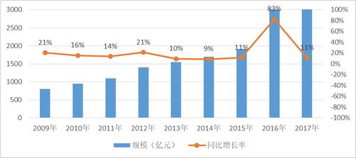 中國IT軟件外包行業(yè) 繁榮下的隱憂與服務(wù)升級(jí)之路