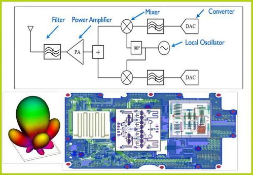 利用AWR軟件進行MMIC產品開發的設計流程